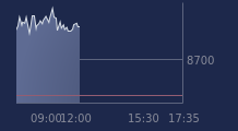 Graphique CAC-40 FR0003500008