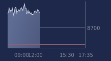 Graphique CAC-40 FR0003500008