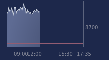 Graphique CAC-40 FR0003500008