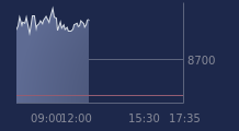 Graphique CAC-40 FR0003500008