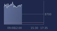 Graphique CAC-40 FR0003500008