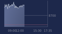 Graphique CAC-40 FR0003500008