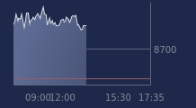 Graphique CAC-40 FR0003500008