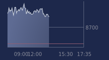 Graphique CAC-40 FR0003500008
