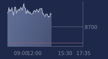 Graphique CAC-40 FR0003500008