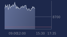 Graphique CAC-40 FR0003500008