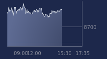 Graphique CAC-40 FR0003500008