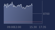 Graphique CAC-40 FR0003500008