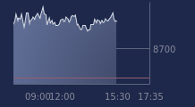 Graphique CAC-40 FR0003500008