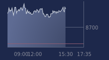 Graphique CAC-40 FR0003500008