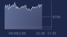 Graphique CAC-40 FR0003500008