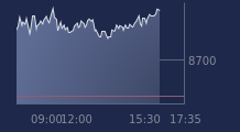 Graphique CAC-40 FR0003500008