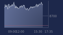Graphique CAC-40 FR0003500008
