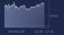Graphique CAC-40 FR0003500008