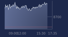 Graphique CAC-40 FR0003500008