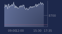 Graphique CAC-40 FR0003500008