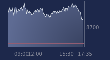 Graphique CAC-40 FR0003500008