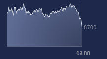 Graphique CAC-40 FR0003500008