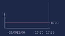 Graphique CAC-40 FR0003500008