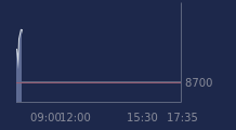 Graphique CAC-40 FR0003500008
