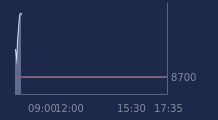 Graphique CAC-40 FR0003500008
