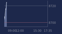 Graphique CAC-40 FR0003500008