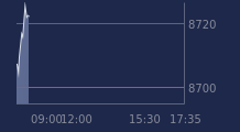 Graphique CAC-40 FR0003500008