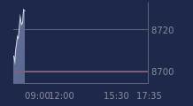 Graphique CAC-40 FR0003500008