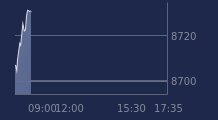 Graphique CAC-40 FR0003500008
