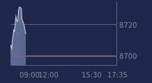 Graphique CAC-40 FR0003500008