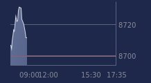 Graphique CAC-40 FR0003500008