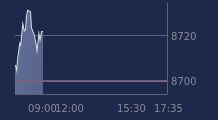Graphique CAC-40 FR0003500008