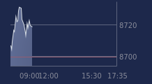Graphique CAC-40 FR0003500008