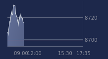 Graphique CAC-40 FR0003500008