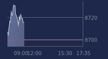 Graphique CAC-40 FR0003500008