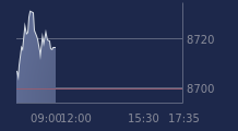 Graphique CAC-40 FR0003500008