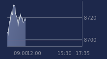 Graphique CAC-40 FR0003500008