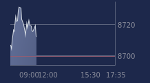 Graphique CAC-40 FR0003500008