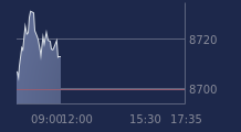 Graphique CAC-40 FR0003500008