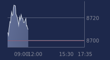 Graphique CAC-40 FR0003500008