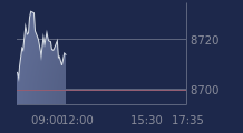 Graphique CAC-40 FR0003500008