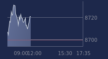 Graphique CAC-40 FR0003500008