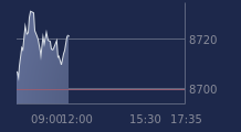 Graphique CAC-40 FR0003500008