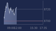 Graphique CAC-40 FR0003500008
