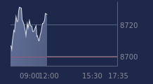 Graphique CAC-40 FR0003500008