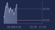 Graphique CAC-40 FR0003500008