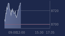 Graphique CAC-40 FR0003500008