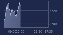 Graphique CAC-40 FR0003500008