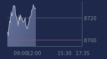Graphique CAC-40 FR0003500008