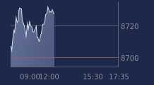 Graphique CAC-40 FR0003500008